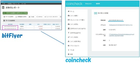 ビットコインの送付方法8