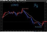 ロンドンコーリング手法 マネパ 12.8