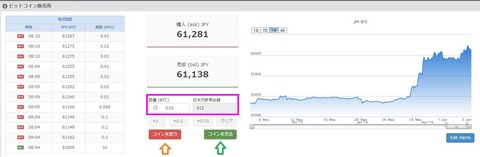 ビットコイン販売所