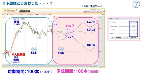 ぱっと見テクニカル324アレンジ