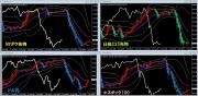 ドル円とCFD銘柄の関係
