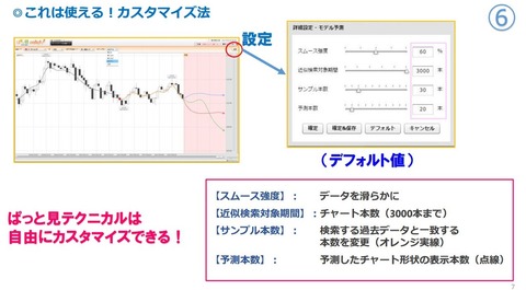 ぱっと見テクニカル324デフォルト