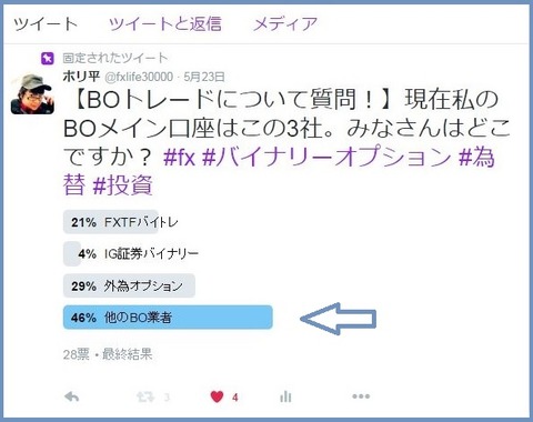 Twitterアンケート4結果
