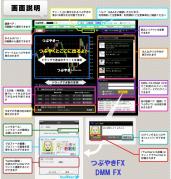 DMM FXのつぶやきFXなう