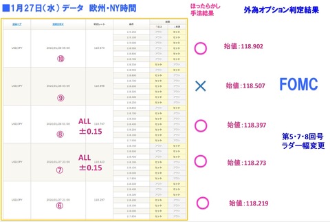 初心者向けほったらかしBO手法2