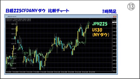 FXTF MT4って何が凄いの?13