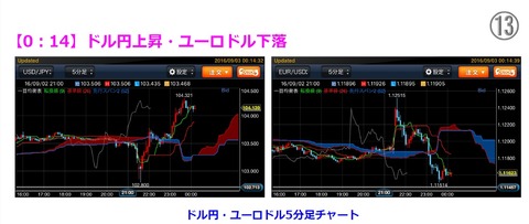 8月度米雇用統計4