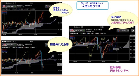 人民元切り下げ２