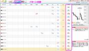 FXプライムぱっと見テクニカルパターン分析