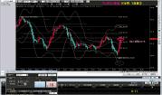 フィボリン手法ドル円③2.9