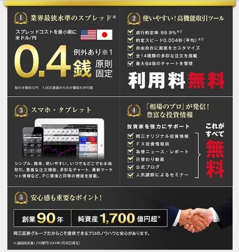 岡三オンラインスプレッド