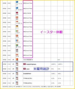 イースター休暇