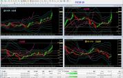 FXCM UKボリ平ドラゴン式チャート