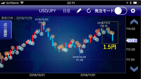 ドル円成立