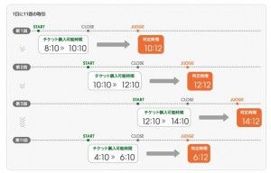 みんなのバイナリー時間帯