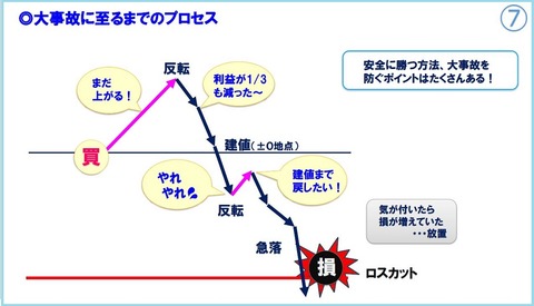 セミナー１