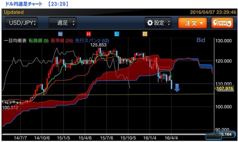 47ドル円急落④