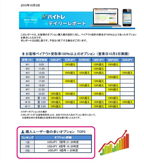 10月2日分バイトレみんなの損益結果