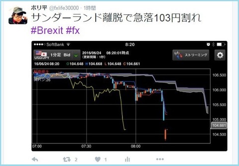 6月24日MT4ツイッター