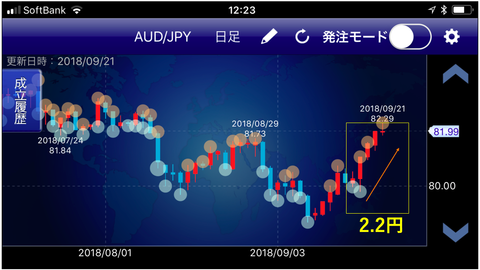 豪ドル円