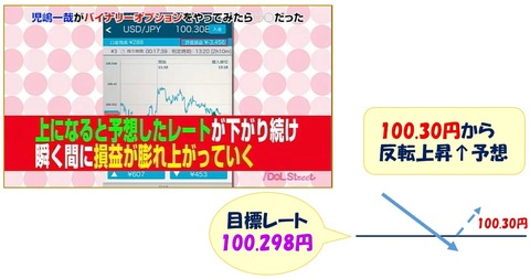 児嶋一哉がバイナリーオプションをやったら○○だった15