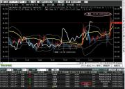 ZZZブレイクアウト手法10.8結果