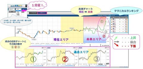 FXTF未来チャート解説1