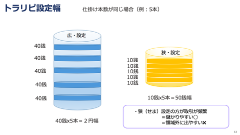 トラリピ狭設定