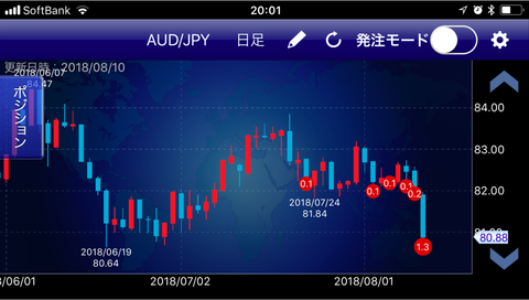 豪ドル円