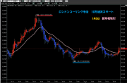 ロンドンコーリング手法　1.5　マネパ　10万通貨スタート