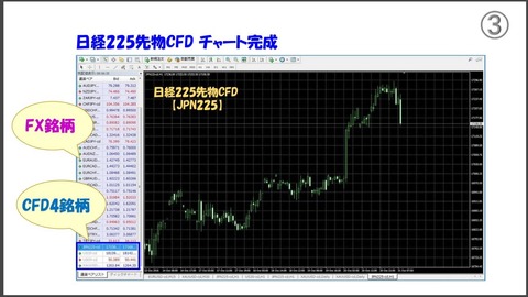 FXTF MT4って何が凄いの?3