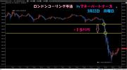 ロンドンコーリング手法 3月22日 月曜日 マネパ