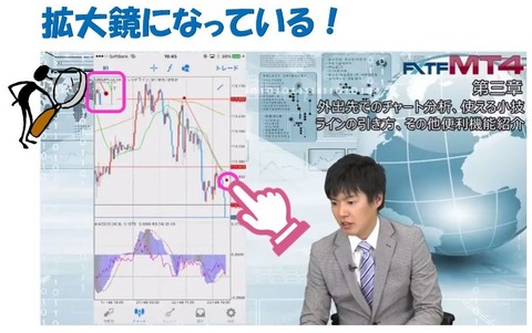 FXTFひろぴースマホセミナーMT4拡大鏡