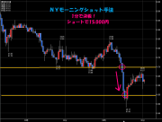 NYモーニングショット手法 FXプライム 10万通貨 1分で決着!