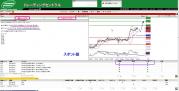 トレーディングセントラルの銀相場予想