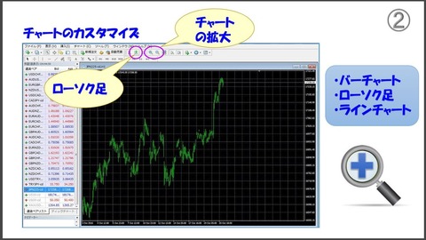 FXTF MT4って何が凄いの?2