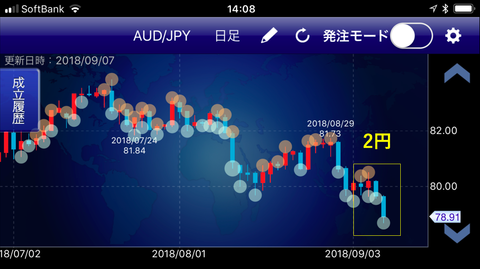 豪ドル円成立