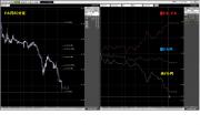 フォーランドオンラインＤＲＶ分析チャート米ドル円60分足