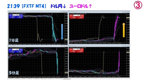 バイトレ米雇用統計直前!2