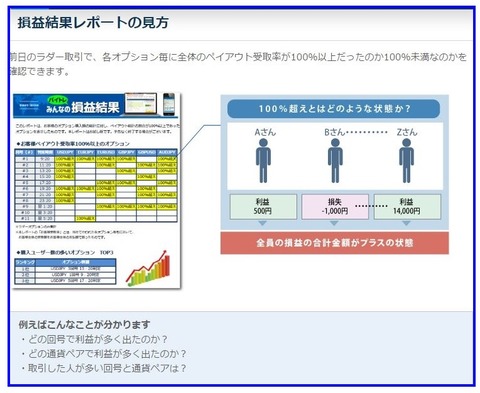バイトレサービス1