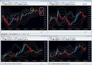 ボリ平ドラゴン式ドル円③