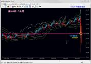 雇用統計で豪ドル円買い