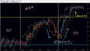 ZZZブレイクアウト手法１０．9のまとめ