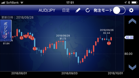 豪ドル円ポジション