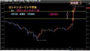 ロンドンコーリング手法 3月12日 金曜日 10万通貨
