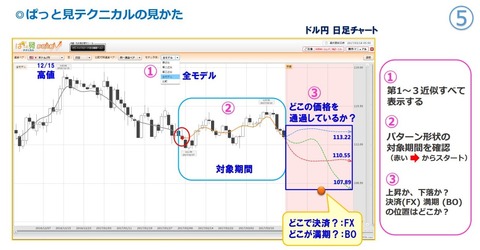 ぱっと見テクニカル324