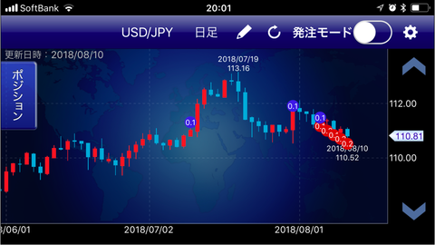 トラリピドル円