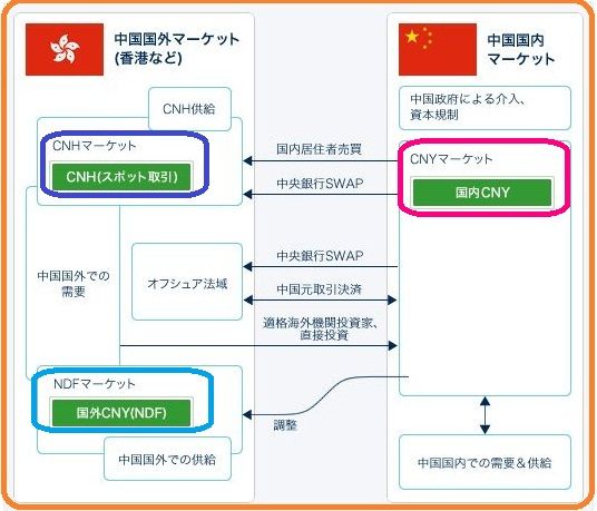 人民元マーケットSAXO BANK
