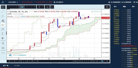 BittradeLTCBTC