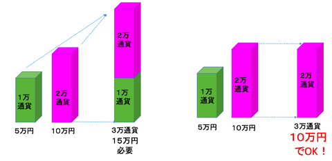 トラリピ両建て1